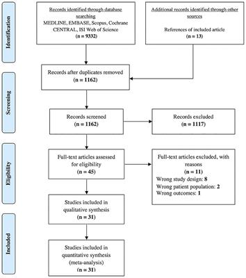 Comparative Risks of Fracture Among Direct Oral Anticoagulants and Warfarin: A Systematic Review and Network Meta-Analysis